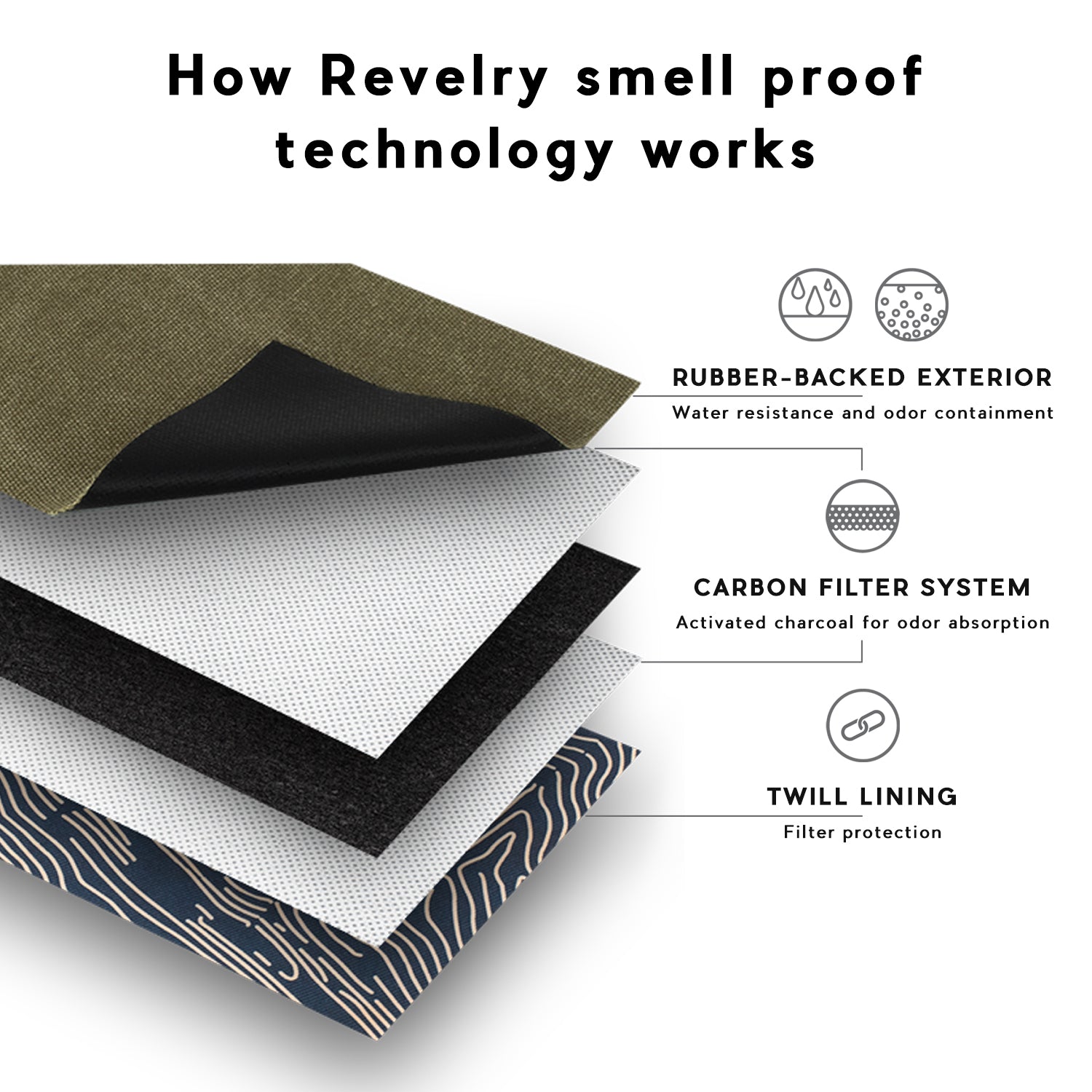 Revelry Stowaway - Smell Proof Toiletry Kit